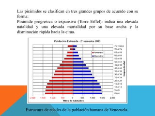 Estructura de edades de la población humana de Venezuela.
Las pirámides se clasifican en tres grandes grupos de acuerdo con su
forma:
Pirámide progresiva o expansiva (Torre Eiffel): indica una elevada
natalidad y una elevada mortalidad por su base ancha y la
disminución rápida hacia la cima.
 