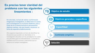 Objetivo de estudio
Objetivos generales y específicos
Especifidad
Contraste empírico
Solución
Es preciso tener claridad del
problema con los siguientes
lineamientos :
Por otro lado, a la hora de realizar una formación
integral para investigadores, se debe tener en cuenta
que la investigación es un proceso dialéctico, pues a
través de él se intenta reconstruir pensamientos
objetivos realistas, más que lineales, mecánicos. La
forma de expandirse dialécticamente.
Otro aspecto importante a la hora de identificar las
situaciones que pueden ser abordadas en la
investigación educativa son los paradigmas los cuales
nos permiten guiar el entendimiento, a entender la
realidad social las acciones y decisiones que se
toman en el campo investigativo.
 