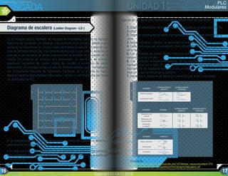 Algunas de las reglas para realizar diagramas escalera son las siguientes:
1. Todas las condiciones de entrada son representadas en la parte izquierda de
la rama.
2. Todas las condiciones de salida son representadas en la parte derecha de la
rama.
3. Asignar números y letras a los elementos de entrada, de control y de salida.
4. Cada rama debe ser numerada en forma ascendente en la parte izquierda
de la rama.
5. Los elementos de control tienen contactos que están interconectados en
varias etapas del circuito.
6. Los contactos normalmente abiertos de los elementos de control son
representados por la letra “a” y los normalmente cerrados por la letra “b” del
lado derecho del diagrama escalera, donde se indica el número de rama o de
línea en la que se encuentra el contacto.
7. Interpretar el diagrama de izquierda a derecha y de arriba hacia abajo.
• La interpretación de un diagrama escalera se realiza de izquierda a derecha y
generalmente de arriba hacia abajo.
• En cada rama se analiza la conexión de los elementos de entrada y los contactos
de los elementos de control y se determina qué condiciones hacen que la salida sea
o no energizada.
Es un lenguaje gráfico, derivado del lenguaje de relevadores. También es llamado
Diagrama de Contactos, sin embargo más conocido como Escalera debido a que
varios de los dispositivos del circuito están conectados en paralelo a través de una
línea de corriente directa (cd) o de corriente alterna (ca) lo cual, todo en conjunto se
asemeja a una escalera, de donde cada conexión en paralelo es un escalón de la
misma. Se compone de símbolos que representan los elementos de entrada
(sensores), elementos de control (lógica del circuito) y elementos de salida
(actuadores). Su principal ventaja es que los símbolos básicos están normalizados
por la Asociación Nacional de Fabricantes Eléctricos, de su original en Inglés
National Electrical Manufacturers Association –NEMA- y son empleados por todos
los fabricantes de PLC.
Diagrama de escalera (Ladder Diagram –LD-)
-S0
-S1
-S1
-S3
-S3
-S3
-S3
-S4
-S4
S
S
S
R
R
R
-Y1
-MO_O
-MO_O
-MO_O
-MO_O
-S2
-S2
-Y2
-Y1
-Y2
NOMBRE BOBINA
NORMALMENTE
ABERITO
NORMALMENTE
CERRADO
Relevador de
Control
Relevador de
Temporizador
Relevador
Contador
R1 R1 R1
T1 T1 T1
C1 C1 C1
NOMBRE SIMBOLO
Motor eléctrico
Solenoides
Lámparas
M
SOL1
L1
NOMBRE
NORMALMENTE
ABERITO
NORMALMENTE
CERRADO
Botón pulsador
Interruptor limite
BP1 BP1
LS1 LS1
Elementos de Entrada (Sensores)
Elementos de Control (Lógica del circuito)
Elementos de salida (Actuadores)
Tomado de:
http://plataforma.cbtis122.net/pluginfile.php/18258/mod_resource/content/1/FO
LLETO%20UNIDAD%201%20parte%203%20(Diag%20escalera).pdf
PLC
Modulares
LOS PLC EN LOS SISTEMAS
SCADA
Copyright SENA ©, 2013.
16 17
 