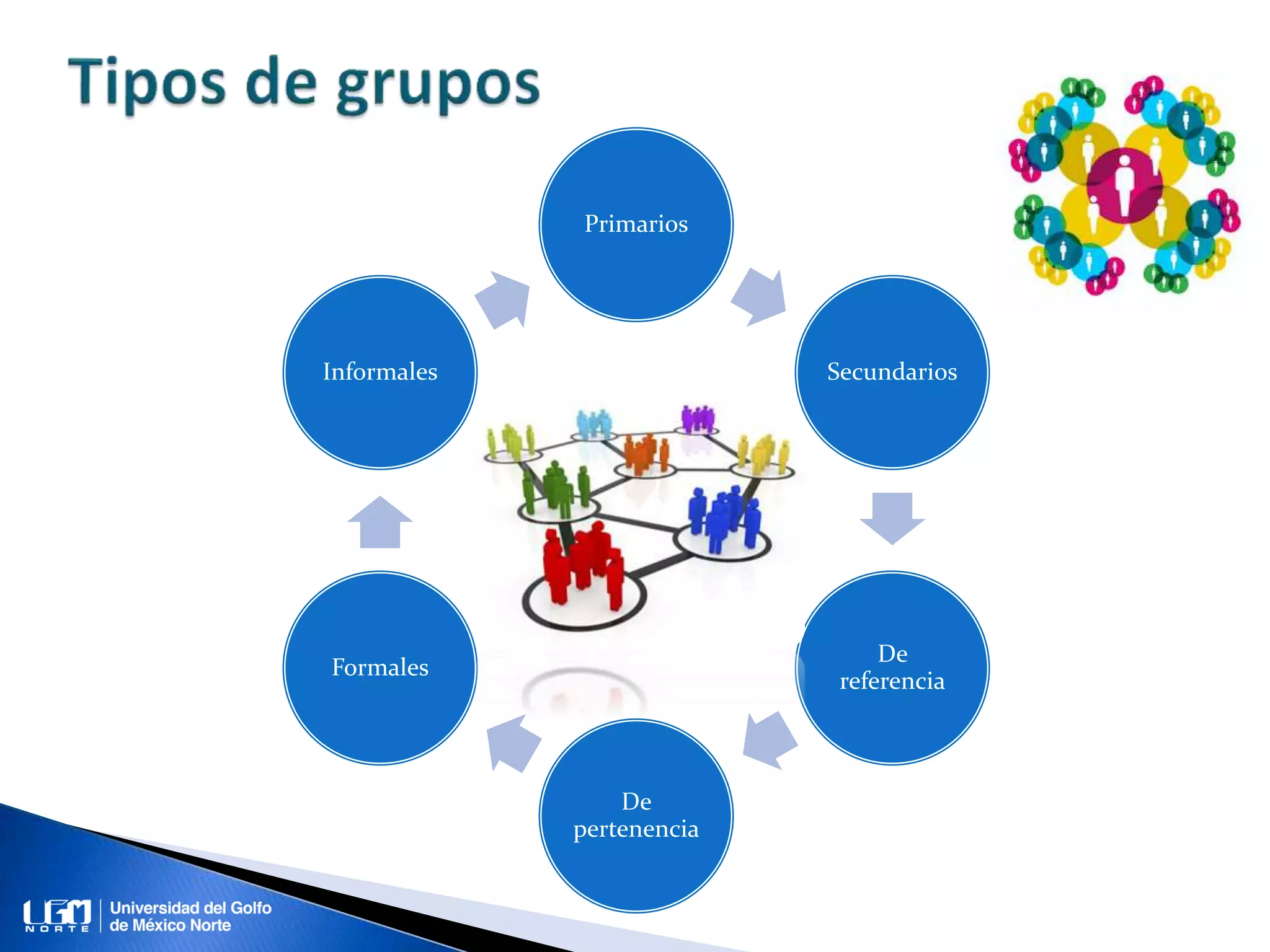 Unidad 1. Conceptos de grupos y tipos de grupos | PPTX