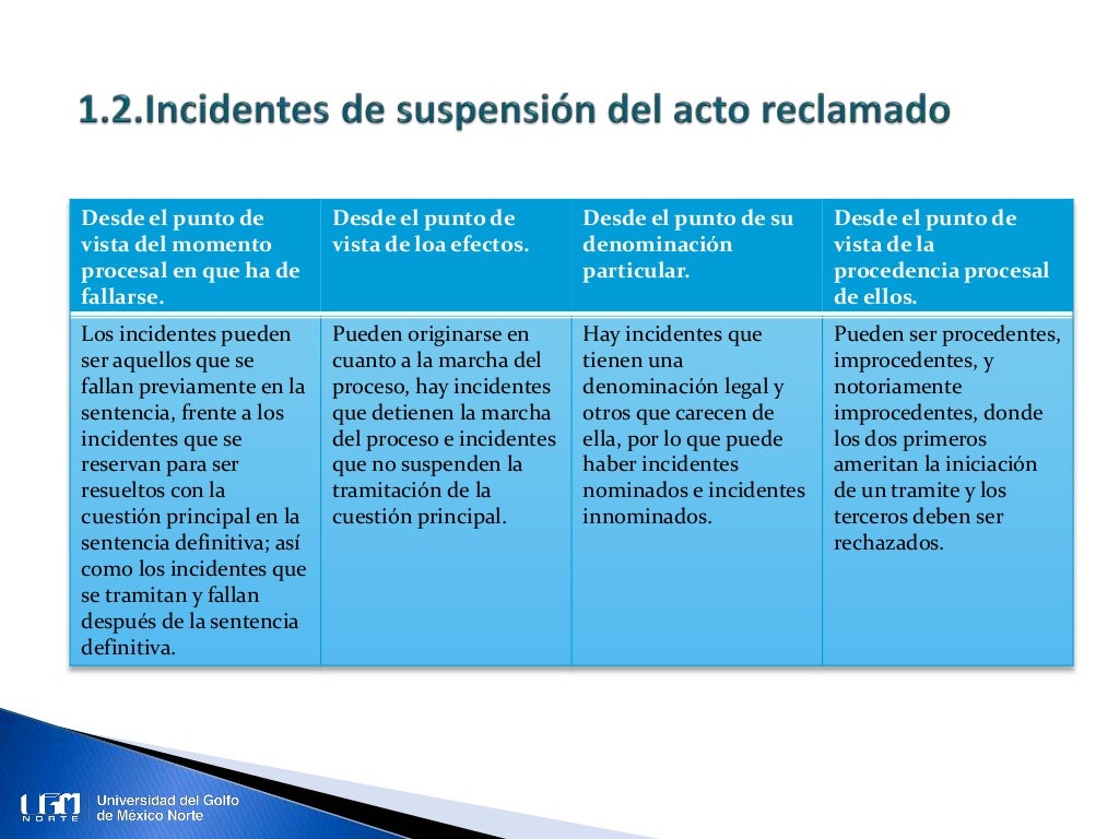 Unidad 1. Incidentes en el juicio de amparo