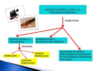 Unidad 1. Delitos contra la vida y salud personal | PPTX