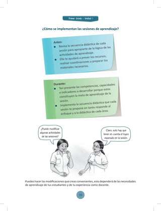 Durante:
Ten presente las competencias, capacidades
e indicadores a desarrollar porque estos
constituyen la meta de aprendizaje de la
sesión.
Implementa la secuencia didáctica que cada
sesión te propone en tanto responde al
enfoque y a la didáctica de cada área.
Antes:
Revisa la secuencia didáctica de cada
sesión para apropiarte de la lógica de las
actividades de aprendizaje.
Ello te ayudará a prever los recursos,
realizar coordinaciones y preparar los
materiales necesarios.
¿Puedo modificar
algunas actividades
de las sesiones?
Claro, solo hay que
tener en cuenta el logro
esperado en la sesión.
Puedes hacer las modiﬁcaciones que creas convenientes,esto dependerá de las necesidades
de aprendizaje de tus estudiantes y de tu experiencia como docente.
¿Cómo se implementan las sesiones de aprendizaje?
Primer Grado - Unidad 1
10
 