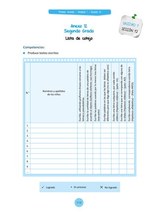 Anexo 12
Segundo Grado
UNIDAD 1
SESIÓN 12
Competencias:
	 Produce textos escritos
N.°
Nombres y apellidos
de los niños
Escribe,utilizandografismos(trazoscercanosalas
letras)ypseudoletras.
Escribelacantidaddeletrasdeunapalabrade
acuerdoalobjeto(lasfbeio-elefante;oas-hormiga).
Escribelaspalabrasusandoporlomenostresletras
(aop-pato).
Escribepalabrasenlasquelasletrasdebenser
diferentesparaquedigaalgo(noesalfabéticoaún).
Escribeunaletracualquiera,porcadasonido
silábico(Hipótesissilábica)–(pato-mi).
Escribeunaletraquesecorrespondeconalgunade
lasílaba(Hipótesissilábica)–(pato-AO).
Escribeempleandocorrespondenciasonidoletra
(Hipótesisalfabética)–(Pato-PATO).
1.
2.
3.
4.
5.
6.
7.
8.
9.
...
Lista de cotejo
Logrado No logrado• En proceso
113
Primer Grado - Unidad 1 - Sesión 12
 