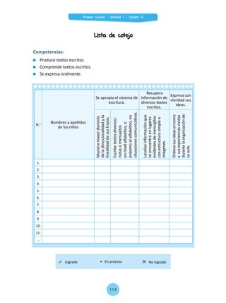 Competencias:
	 Produce textos escritos.
	 Comprende textos escritos.
	 Se expresa oralmente
N.°
Nombres y apellidos
de los niños
Se apropia el sistema de
escritura.
Recupera
información de
diversos textos
escritos.
Expresa con
claridad sus
ideas.
Muestramayordominio
deladireccionalidadyla
linealidaddesustrazos.
Escribetextosdiversos:
notasomensajitos
ennivelalfabético,o
próximoalalfabético,en
situacionescomunicativas.
Localizainformaciónque
seencuentraenlugares
evidentesdemensajitos
conestructurasimplee
imágenes.
Ordenasusideasentorno
asusexperienciasvividas
durantelaorganizaciónde
suaula.
1.
2.
3.
4.
5.
6.
7.
8.
9.
10.
11.
...
Lista de cotejo
Logrado No logrado• En proceso
114
Primer Grado - Unidad 1 - Sesión 12
 