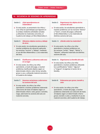 119
Primer Grado - Unidad Didáctica 1
Sesión 1: 	 ¿Qué aprenderemos en
matemática?
	 En esta sesión, se presentará a los niños y
a las niñas los aprendizajes que lograrán en
la unidad, mediante actividades variadas
y utilizando los materiales concretos, el
Cuaderno de trabajo y el libro Matemática 1.
Sesión 2: 	 Organizamos los objetos de los
sectores del aula
	 En esta sesión, los estudiantes aprenderán a
resolver problemas con las nociones “dentro”
y “fuera”, a través del juego y utilizando
el libro Matemática 1 y los materiales de
distintos sectores del aula.
Sesión 3:	 Ubicamos objetos encima y debajo
de otros
	 En esta sesión, los estudiantes aprenderán a
resolver problemas de ubicación aplicando
las nociones “encima” y “debajo”, mediante
el uso del libro Matemática 1 y los materiales
del área.
Sesión 4:	 ¿Dónde están los materiales?
	 En esta sesión, los niños y las niñas
aprenderán a resolver problemas con
las nociones “arriba”, “abajo”, “detrás” y
“delante”, utilizando materiales de distintos
sectores del aula.
Sesión 5:	 Clasificamos y ubicamos cada cosa
en su lugar
	 En esta sesión, los niños y las niñas
aprenderán, a través del juego, a resolver
problemas clasificando objetos según un
determinado criterio: color, forma, tamaño,
grosor o uso, y utilizando material concreto y
el Cuaderno de trabajo.
Sesión 6:	 Organizamos La tiendita del aula
	 En esta sesión, los niños y las niñas
aprenderán a resolver problemas utilizando
los cuantificadores “todos”, “algunos”
y “ninguno” al organizar el sector de La
tiendita.
Sesión 7:	 Hacemos seriaciones y adornamos
los sectores del aula
	 En esta sesión, los niños y las niñas
aprenderán a resolver problemas ordenando
colecciones de hasta 10 objetos según un
determinado criterio: color, grosor o tamaño;
luego, adornarán los sectores del aula con
material concreto.
Sesión 8:	 Ordenamos por grosor, tamaño y
color
	 En esta sesión, los niños y las niñas
aprenderán, a través del juego, a resolver
problemas ordenando una colección de hasta
10 objetos según un determinado criterio:
grosor, tamaño o color, y mediante el uso de
material concreto y del Cuaderno de trabajo.
IV. 	SECUENCIA DE SESIONES DE APRENDIZAJE
 