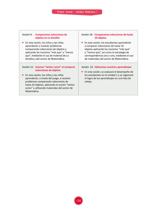 120
Primer Grado - Unidad Didáctica 1
Sesión 9: 	 Comparamos colecciones de
objetos en La tiendita
	 En esta sesión, los niños y las niñas
aprenderán a resolver problemas
comparando colecciones de objetos y
aplicando las nociones “más que” y “menos
que”, mediante el uso de material de La
tiendita y del sector de Matemática.
Sesión 10: 	 Comparamos colecciones de hasta
10 objetos
	 En esta sesión, los estudiantes aprenderán
a comparar colecciones de hasta 10
objetos aplicando las nociones “más que”
y “menos que”, así como la estrategia de
correspondencia uno a uno, mediante el uso
de materiales del sector de Matemática.
Sesión 11:	 Usamos “tantos como” al comparar
colecciones de objetos
	 En esta sesión, los niños y las niñas
aprenderán, a través del juego, a resolver
problemas comparando colecciones de
hasta 10 objetos, aplicando la noción “tantos
como” y utilizando materiales del sector de
Matemática.
Sesión 12:	 Valoramos nuestros aprendizajes
	 En esta sesión, se evaluará el desempeño de
los estudiantes en la Unidad 1 y se registrará
el logro de los aprendizajes en una lista de
cotejo.
 