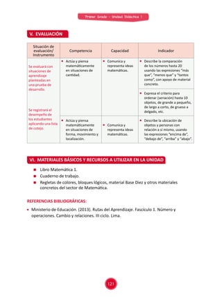 121
V. EVALUACIÓN
VI.	 MATERIALES BÁSICOS Y RECURSOS A UTILIZAR EN LA UNIDAD
Primer Grado - Unidad Didáctica 1
Situación de
evaluación/
Instrumento
Competencia Capacidad Indicador
Se evaluará con
situaciones de
aprendizaje
planteadas en
una prueba de
desarrollo.
Se registrará el
desempeño de
los estudiantes
aplicando una lista
de cotejo.
	 Actúa y piensa
matemáticamente
en situaciones de
cantidad.
	 Comunica y
representa ideas
matemáticas.
	 Describe la comparación
de los números hasta 20
usando las expresiones “más
que”, “menos que” y “tantos
como”, con apoyo de material
concreto.
	 Expresa el criterio para
ordenar (seriación) hasta 10
objetos, de grande a pequeño,
de largo a corto, de grueso a
delgado, etc.
	 Actúa y piensa
matemáticamente
en situaciones de
forma, movimiento y
localización.
	 Comunica y
representa ideas
matemáticas.
	 Describe la ubicación de
objetos y personas con
relación a sí mismo, usando
las expresiones “encima de”,
“debajo de”, “arriba” y “abajo”.
	 Libro Matemática 1.
	 Cuaderno de trabajo.
	 Regletas de colores, bloques lógicos, material Base Diez y otros materiales
concretos del sector de Matemática.
REFERENCIAS BIBLIOGRÁFICAS:
	 Ministerio de Educación. (2013). Rutas del Aprendizaje. Fascículo 1. Número y
operaciones. Cambio y relaciones. III ciclo. Lima.
 