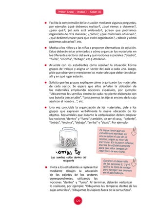 Primer Grado - Unidad 1 - Sesión 02
Es importante que los
estudiantes escriban en
una oración el uso de la
noción, según su nivel de
escritura. En la parte inferior,
escribe tú alfabéticamente
para que ellos tengan un
referente de escritura.
	 Facilita la comprensión de la situación mediante algunas preguntas,
por ejemplo: ¿qué debemos realizar?, ¿qué vamos a observar?,
¿para qué?; ¿el aula está ordenada?, ¿creen que podríamos
organizarla de otra manera?, ¿cómo?; ¿qué materiales observan?,
¿qué debemos hacer para que estén organizados?, ¿dónde y cómo
podemos ubicarlos?, etc.
	 Motiva a los niños y a las niñas a proponer alternativas de solución.
Estas deberán estar orientadas a cómo organizar los materiales en
los diferentes sectores del aula y qué nociones espaciales (“dentro”,
“fuera”, “encima”, “debajo”, etc.) utilizarían.
	 Acuerda con los estudiantes cómo resolver la situación. Forma
grupos de trabajo y asigna un sector del aula a cada uno. Luego,
pide que observen y mencionen los materiales que deberían ubicar
allí y en qué lugar estarán.
	 Solicita que los grupos expliquen cómo organizarán los materiales
de cada sector. Se espera que ellos señalen la ubicación de
los materiales empleando nociones espaciales, por ejemplo:
“Ubicaremos las semillas dentro de cada recipiente elaborado con
una botella descartable”, “colocaremos las tijeras encima de la caja
azul con el nombre…”, etc.
	 Una vez concluida la organización de los materiales, pide a los
grupos que expresen verbalmente la nueva ubicación de los
objetos. Recuérdales que durante la verbalización deben emplear
las nociones “dentro” y “fuera”; también, de ser el caso, “delante”,
“detrás”, “encima”, “debajo”, “arriba” y “abajo”. Por ejemplo:
Las semillas están dentro del
recipiente Durante el desarrollo
de las sesiones 2, 3 y 4,
aplica la lista de cotejo
para recoger sus avances
en el aprendizaje.
	 Invita a los estudiantes a representar
mediante dibujos la ubicación
de los objetos de los sectores
correspondientes, utilizando las
nociones “dentro” y “fuera”. Al terminar, deberán verbalizar
lo realizado, por ejemplo: “Dibujamos las témperas dentro de las
cajas amarillas”, “dibujamos los lápices fuera de la cartuchera”.
129
 