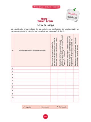 Primer Grado - Unidad 1 - Sesión 05
Anexo 1
Primer Grado
Lista de cotejo
UNIDAD 1
SESIÓN 05
para evidenciar el aprendizaje de las nociones de clasificación de objetos según un
determinado criterio: color, forma, tamaño o uso (sesiones 5, 6, 7 y 8).
N.o
Nombre y apellidos de los estudiantes
Representalascaracterísticasola
agrupacióndeobjetossegúnelcolor,la
formaoeltamaño,condibujoseíconos.
Explicaloscriteriosusadosalagrupar
objetosempleandolasexpresiones“todos”,
“algunos”y“ninguno”.
Expresaelcriterioparaordenar(seriación)
hasta10objetos,degrandeapequeño,de
largoacorto,degruesoadelgado,etc.
Explicaconsupropiolenguajeelcriterio
queusóparaordenarobjetos.
1.
2.
3.
4.
5.
6.
7.
8.
9.
10.
...
147
Logrado No logrado• En proceso
 
