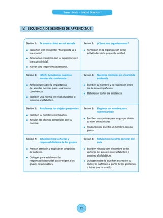 Sesión 1:	 Te cuento cómo era mi escuela
	 Escuchan leer el cuento: “Mariposita va a
la escuela”.
	 Relacionan el cuento con su experiencia en
la escuela inicial.
	 Narran una experiencia personal.
Sesión 2:	 ¿Cómo nos organizaremos?
	 Participan en la organización de las
actividades de la presente unidad.
Sesión 3:	 ¡Shhh! Acordamos nuestras
normas de convivencia
	 Reflexionan sobre la importancia
de acordar normas para una buena
convivencia.
	 Escriben una norma en nivel alfabético o
próximo al alfabético.
Sesión 4:	 Nuestros nombres en el cartel de
asistencia
	 Escriben su nombre y lo reconocen entre
los de sus compañeros.
	 Elaboran el cartel de asistencia.
Sesión 5:	 Rotulamos los objetos personales
	 Escriben su nombre en etiquetas.
	 Rotulan los objetos personales con su
nombre.
Sesión 6:	 Elegimos un nombre para
nuestro grupo
	 Escriben un nombre para su grupo, desde
su nivel de escritura.
	 Proponen por escrito un nombre para su
grupo.
Sesión 7:	 Establecemos las tareas y
responsabilidades de los grupos
	 Prestan atención y explican el propósito
de su texto.
	 Dialogan para establecer las
responsabilidades del aula y eligen a los
grupos responsables.
Sesión 8:	 Rotulamos nuestros sectores del
aula
	 Escriben rótulos con el nombre de los
sectores del aula en nivel alfabético o
próximo al alfabético.
	 Dialogan sobre lo que han escrito en su
texto y lo justifican a partir de los grafismos
o letras que ha usado.
IV. 	SECUENCIA DE SESIONES DE APRENDIZAJE
Primer Grado - Unidad Didáctica 1
15
 