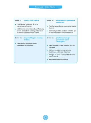 Sesión 9:	 Yo leo y tú me cuentas
	 Escuchan leer el cuento: “El zorro
enamorado de la luna”.
	 Establecen la secuencia, deducen hechos y
opinan acerca de lo que les gustó o no de
los personajes o hechos del cuento.
Sesión 10:	 Organizamos la biblioteca de
nuestra aula
	 Planifican y escriben su texto con ayuda del
docente.
	 Clasifican y escriben los tipos de textos que
se encuentran en la biblioteca de aula.
Sesión 11:	 Un portafolio para nuestros
trabajos
	 Leen un texto instructivo para la
elaboración del portafolio.
Sesión 12:	 ¡Escribimos mensajes
y creamos el sector
"Mensajitos"!
	 Leen mensajes y crean el sector para los
mensajes.
	 Escriben mensajes o notas en nivel
alfabético o próximo al alfabético.
	 Dialogan en torno a lo aprendido durante
toda la unidad.
	 Sesión evaluativa de la unidad.
Primer Grado - Unidad Didáctica 1
16
 