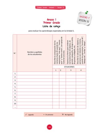 Primer Grado - Unidad 1 - Sesión 12
UNIDAD 1
SESIÓN 12
Anexo 1
Primer Grado
Lista de cotejo
para evaluar los aprendizajes esperados en la Unidad 1.
N.o Nombre y apellidos
de los estudiantes Describelacomparacióndelos
númeroshasta20usandolas
expresiones“másque”,“menos
que”y“tantoscomo”,conapoyode
materialconcreto.
Expresaelcriterioparaordenar
(seriación)hasta10objetos,de
grandeapequeño,delargoacorto,
degruesoadelgado,etc.
Describelaubicacióndeobjetosy
personasconrelaciónasímismo,
usandolasexpresiones“encimade”,
“debajode”,“arriba”y“abajo”.
SITUACIONES
1 2 3 4
1.
2.
3.
4.
5.
6.
7.
8.
9.
10
...
Logrado No logrado• En proceso
183
 