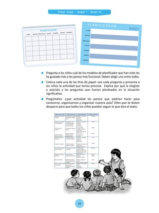 Pregunta a los niños cuál de los modelos de planificador que han visto les
ha gustado más o les parece más funcional. Deben elegir uno entre todos.
	 Coloca cada una de las tiras de papel. Lee cada pregunta y presenta a
los niños la actividad que tenías prevista. Explica por qué la elegiste
y asóciala a las preguntas que fueron planteadas en la situación
significativa.
	 Pregúntales: ¿qué actividad les parece que podrían hacer para
conocerse, organizarnos y organizar nuestra aula? Diles que te dicten
despacio para que todos los niños puedan seguir lo que dice el texto.
LUNES
MARTES
MIERCOLES
JUEVES
VIERNES
SÁBADO
DOMINGO
P L A N I F I C A D O R
LUNES MARTES MIERCOLES JUEVES VIERNES SÁBADO DOMINGO
PLANIFICADOR
MARZO
28
Primer Grado - Unidad 1 - Sesión 02
¿Qué vamos a hacer? ¿Cómo lo haremos? ¿Qué necesitamos? ¿Cuándo lo haremos?
Establecemos nuestros
acuerdos.
Poniéndonos de acuerdo
qué vale para trabajar
juntos.
Papelotes o cartulinas
de colores
Plumones
Limpia tipos
Miércoles
Establecemos nuestras
responsabilidades
Escribir nuestros
nombres
Hacer letreros con
nuestros nombres.
Acordando en qué
necesitamos apoyar
en el aula porque
convivimos en día.
De acuerdo a sabemos
hacerlo.
Copiamos nuestros
nombres escritos
alfabéticamente.
Papelotes o cartulinas
de colores
Plumones
Limpia tipos
Tiras de papel o
cartulina todas del
mismo color.
Plumones gruesos del
mismo color
Tiras de papel o
cartulina.
Jueves
Martes
Viernes
Elaborar el cartel de
asistencia.
Listado de materiales
Escribimos nuestros
nombres en tarjetas.
Escribimos nuestros
nombres en tarjetas.
Papelotes o cartulinas
de colores
Plumones
Limpia tipos
Mitad de papelotes para
cada mesa.
Lápices o plumones
Lunes
Martes
Rotulado de materiales
con sus nombres
Escribimos los nombres
en tarjetas.
Tiras de papel o
cartulina todas del
mismo tamaño y color.
Plumones gruesos del
mismo color
Miércoles
Organizamos nuestra
biblioteca
Nuestro portafolio
Conocemos qué
materiales escritos hay.
Ordenamos nuestros
trabajos y elaboramos
la carpeta.
Materiales escritos
diversos
Papeles de colores
Cartulina gruesa de
colores
Cinta o cuerda o fastener
Jueves y
Viernes
Lunes
Creamos nuestro sector
de mensajitos
Escribimos mensajes
para nuestros
compañeros, docente
y familia.
Papelote o cartulina de
colores.
Plumones
Limpia tipos
Martes
 