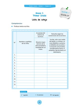 Anexo 2
Primer Grado
UNIDAD 1
SESIÓN 04
Competencias:
	 Produce textos escritos.
N.°
Nombres y apellidos
de los niños
Se apropia del
sistema de
escritura.
Textualiza según las
convenciones de la escritura.
Muestra mayor
dominio de la
direccionalidad y
linealidad de sus
trazos.
Escribe, solo o por medio
del adulto, su nombre en
nivel alfabético o próximo
al alfabético de acuerdo a
la situación comunicativa
considerando el tema, el
propósito, tipo de texto y el
destinatario.
1.
2.
3.
4.
5.
6.
7.
8.
9.
10.
11.
12.
...
Lista de cotejo
Valoración
Logrado No logrado• En proceso
49
Primer Grado - Unidad 1 - Sesión 04
 