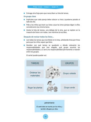 Entrega otra hoja para que reescriban su lista de tareas.
En grupo clase
	 Explícales que cada pareja debe colocar su lista y quedarse parado al
lado de ella.
	 Pide a los niños que lean sus listas y que las otras parejas digan si ellos
consideraron esa misma tarea.
	 Anota la lista de tareas, una debajo de la otra, que se repiten en la
mayoría de listas o en todas. Lee mientras la escribes.
Después de revisar todas las listas…
	 Lee todas las tareas que escribiste en la lista, señalando línea por línea
para que los niños sepan qué dice.
	Decidan con qué tareas se quedarán y dónde colocarán las
responsabilidades que han elegido, qué grupo asumirá las
responsabilidades y si será una responsabilidad permanente o rotarán
entre los grupos.
	 El cartel puede quedar así:
¡IMPORTANTE!
El cartel debe ser escrito por los niños y
también dibujado por ellos.
TAREAS GRUPOS
Ordenar los
materiales
Grupo celeste
Regar las plantas Grupo verde
70
Primer Grado - Unidad 1 - Sesión 07
 