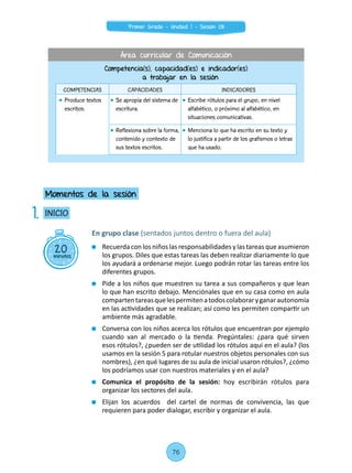 En grupo clase (sentados juntos dentro o fuera del aula)
	 Recuerda con los niños las responsabilidades y las tareas que asumieron
los grupos. Diles que estas tareas las deben realizar diariamente lo que
los ayudará a ordenarse mejor. Luego podrán rotar las tareas entre los
diferentes grupos.
	 Pide a los niños que muestren su tarea a sus compañeros y que lean
lo que han escrito debajo. Menciónales que en su casa como en aula
compartentareasquelespermitenatodoscolaboraryganarautonomía
en las actividades que se realizan; así como les permiten compartir un
ambiente más agradable.
	 Conversa con los niños acerca los rótulos que encuentran por ejemplo
cuando van al mercado o la tienda. Pregúntales: ¿para qué sirven
esos rótulos?, ¿pueden ser de utilidad los rótulos aquí en el aula? (los
usamos en la sesión 5 para rotular nuestros objetos personales con sus
nombres), ¿en qué lugares de su aula de inicial usaron rótulos?, ¿cómo
los podríamos usar con nuestros materiales y en el aula?
	 Comunica el propósito de la sesión: hoy escribirán rótulos para
organizar los sectores del aula.
	 Elijan los acuerdos del cartel de normas de convivencia, las que
requieren para poder dialogar, escribir y organizar el aula.
20minutos
INICIO
Momentos de la sesión
1.
Competencia(s), capacidad(es) e indicador(es)
a trabajar en la sesión
COMPETENCIAS CAPACIDADES INDICADORES
	 Produce textos
escritos.
	 Se apropia del sistema de
escritura.
	 Escribe rótulos para el grupo, en nivel
alfabético, o próximo al alfabético, en
situaciones comunicativas.
	 Reflexiona sobre la forma,
contenido y contexto de
sus textos escritos.
	 Menciona lo que ha escrito en su texto y
lo justifica a partir de los grafismos o letras
que ha usado.
Área curricular de Comunicación
76
Primer Grado - Unidad 1 - Sesión 08
 