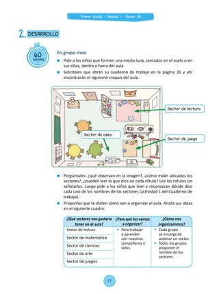 Pide a los niños que formen una media luna, sentados en el suelo o en
sus sillas, dentro o fuera del aula.
	 Solicítales que abran su cuaderno de trabajo en la página 31 y ahí
encontrarán el siguiente croquis del aula.
	 Pregúntales: ¿qué observan en la imagen?, ¿cómo están ubicados los
sectores?, ¿pueden leer lo que dice en cada rótulo? Lee los rótulos sin
señalarlos. Luego pide a los niños que lean y reconozcan dónde dice
cada uno de los nombres de los sectores (actividad 1 del Cuaderno de
trabajo).
	 Proponles que te dicten cómo van a organizar el aula. Anota sus ideas
en el siguiente cuadro:
60minutos
DESARROLLO2.
En grupo clase
¿Qué sectores nos gustaría
tener en el aula?
¿Para qué los vamos
a organizar?
¿Cómo nos
organizaremos?
Sector de lectura 	 Para trabajar
y aprender
con nuestros
compañeros y
solos.
	 Cada grupo
se encarga de
ordenar un sector.
	 Todos los grupos
proponen el
nombre de los
sectores.
Sector de matemática
Sector de ciencias
Sector de arte
Sector de juegos
	
Sector de lectura
Sector de juego
Sector de aseo
77
Primer Grado - Unidad 1 - Sesión 08
 