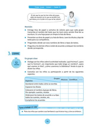 10minutos
CIERRE3.
En grupo clase
	 Dialoga con los niños sobre la actividad realizada: ¿qué hicimos?, ¿para
qué lo hicimos?, ¿es importante que todo tenga un nombre?, ¿para
qué usamos la lista?, ¿cómo usaremos la biblioteca? Anota lo que te
dicten los niños.
	 Coevalúa con los niños su participación a partir de los siguientes
aspectos:
Revisión
	 Entrega tiras de papel o cartulina de colores para que cada grupo
transcriba el nombre del texto que les tocó como versión final de su
escritura. En una hoja pasan en limpio la lista de libros.
	 Presentan sus tiras de papel y su lista de libros. Leen los títulos y tipo de
texto para sus compañeros.
	 Pregúntales dónde van esos nombres de libros o tipos de textos.
	 Pregunta a los demás niños si están de acuerdo y coloquen los nombres
donde corresponda.
El reto aquí es que los tres niños del grupo,
estén de acuerdo con lo que se escribió (con
qué letras y en el orden en la que se las colocó).
Grupos
Aspectos                                                                 
Músicos Científicos ------
Acordaron entre todos cómo se escribía
Copiaron los títulos
Colocaron el nombre al grupo de libros.
Por ejemplo: cuentos, recetas
Ordenaron los textos de acuerdo a su tipo:
todos los cuentos, recetas, etc.
Cumplieron los acuerdos
	 Pide a los niños que cuenten a sus familiares lo que hicieron hoy y cómo se sintieron.
Tarea a trabajar en casa
98
Primer Grado - Unidad 1 - Sesión 10
 