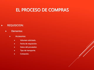 EL PROCESO DE COMPRAS
 REQUISICION:
 Elementos:
 Accesorios:
 Volumen solicitado.
 Fecha de requisición.
 Datos del proveedor.
 Tipo de transporte.
 Cotización.
 