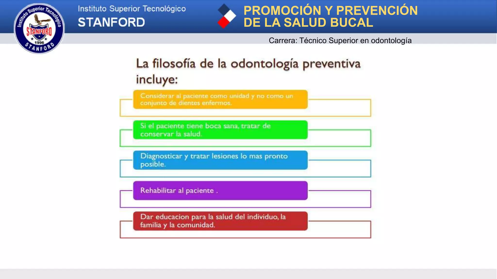 PROMOCIÓN Y PREVENCIÓN
DE LA SALUD BUCAL
Carrera: Técnico Superior en odontología
 