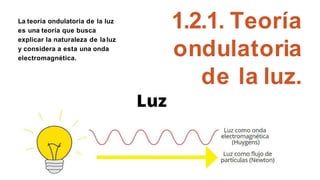 1.2.1. Teoría
ondulatoria
de la luz.
La teoría ondulatoria de la luz
es una teoría que busca
explicar la naturaleza de laluz
y considera a esta una onda
electromagnética.
 