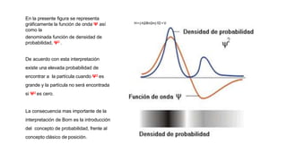 H=(-h2/8π2m) ∇2+V
En la presente figura se representa
gráficamente la función de onda Ψ así
como la
denominada función de densidad de
probabilidad, Ψ𝟐 .
De acuerdo con esta interpretación
existe una elevada probabilidad de
encontrar a la partícula cuando Ψ𝟐 es
grande y la partícula no será encontrada
si Ψ𝟐 es cero.
La consecuencia mas importante de la
interpretación de Born es la introducción
del concepto de probabilidad, frente al
concepto clásico de posición.
 