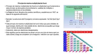 PrincipiodemáximamultiplicidaddeHund.
• Principio de máxima multiplicidad de Hund.La multiplicidad que fundamenta a
este principio se demuestra al encontrarse la cualidad de múltiples o
excesivos electrones en losorbitales.
• La Regla de Hund, llevada a los predios científicos y académicos en 1927, se
basa en la siguiente afirmación:
• Ejemplo: La estructura del O(oxígeno) conviene expresarla: 1s2 2s2 2px2 2py1
2pz1;
• Este principio de maxima multiplicidad de hund indica que para orbitales de
igual energía, distribución más estable de los electrones es aquella que tenga
mayor número de espines paralelos
• Aclarando: éstos son electrones desapareados.
• Esto significa que los electrones se ubican uno en uno (con el mismo spin) en
cada orbital y luego se completan con el segund o electrón con spin opuesto.
 