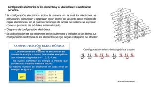 Configuraciónelectrónicadeloselementosysu ubicaciónenlaclasificación
periódica.
• la configuración electrónica indica la manera en la cual los electrones se
estructuran, comunican u organizan en un átomo de acuerdo con el modelo de
capas electrónicas, en el cual las funciones de ondas del sistema se expresan
como un producto de orbitales antisimetrizado.
• Diagrama de configuración electrónica.
• Esla distribución de los electrones en los subniveles y orbitales de un átomo. La
configuración electrónica de los elementos se rige según el diagrama de Moeller:
 
