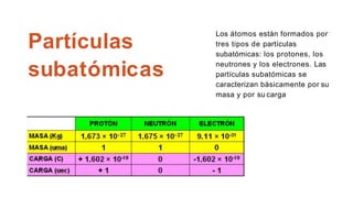 Partículas
subatómicas
Los átomos están formados por
tres tipos de partículas
subatómicas: los protones, los
neutrones y los electrones. Las
partículas subatómicas se
caracterizan básicamente por su
masa y por su carga
 