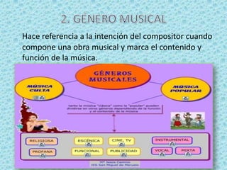 Hace referencia a la intención del compositor cuando
compone una obra musical y marca el contenido y
función de la música.
 