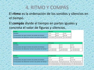 El ritmo es la ordenación de los sonidos y silencios en
el tiempo.
El compás divide el tiempo en partes iguales y
concreta el valor de figuras y silencios.
 