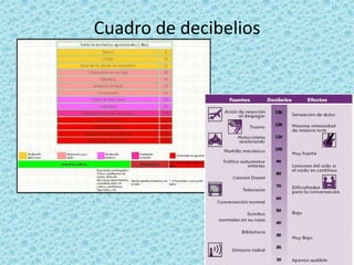 Cuadro de decibelios
 