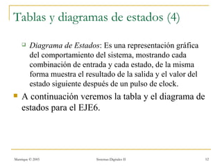 Tablas y diagramas de estados (4)
        Diagrama de Estados: Es una representación gráfica
         del comportamiento del sistema, mostrando cada
         combinación de entrada y cada estado, de la misma
         forma muestra el resultado de la salida y el valor del
         estado siguiente después de un pulso de clock.
   A continuación veremos la tabla y el diagrama de
    estados para el EJE6.




Manrique © 2005               Sistemas Digitales II               12
 