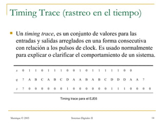 Timing Trace (rastreo en el tiempo)
   Un timing trace, es un conjunto de valores para las
    entradas y salidas arreglados en una forma consecutiva
    con relación a los pulsos de clock. Es usado normalmente
    para explicar o clarificar el comportamiento de un sistema.

    x    0    1   1   0   1   1   1   0    0     1      0     1   1   1   1   1   0   0

    q    ?    A   B   C   A   B   C   D    A     A     B     A    B   C   D   D   D   A   A   ?

    z    ?    0   0   0   0   0   0   1    0     0      0     0   0   0   1   1   1   0   0   0   0


                                  Timing trace para el EJE6




Manrique © 2005                           Sistemas Digitales II                                       14
 