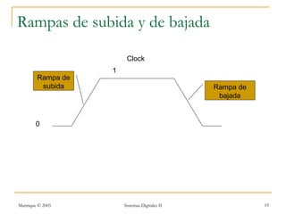 Rampas de subida y de bajada

                        Clock
                   1
        Rampa de
         subida                                Rampa de
                                                bajada


        0




Manrique © 2005        Sistemas Digitales II              19
 