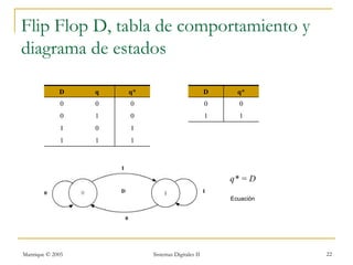 Flip Flop D, tabla de comportamiento y
diagrama de estados

             D    q   q*                           D     q*
             0    0   0                            0     0
             0    1   0                            1     1
             1    0   1
             1    1   1




                                                       q* = D

                                                       Ecuación




Manrique © 2005            Sistemas Digitales II                  22
 