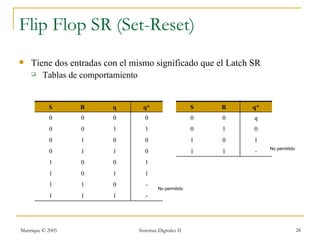Flip Flop SR (Set-Reset)
   Tiene dos entradas con el mismo significado que el Latch SR
     Tablas de comportamiento




           S      R      q       q*                    S   R   q*
           0      0      0        0                    0   0   q
           0      0      1        1                    0   1   0
           0      1      0        0                    1   0   1
                                                                    No permitido
           0      1      1        0                    1   1   -
           1      0      0        1
           1      0      1        1
           1      1      0        -
                                        No permitido
           1      1      1        -




Manrique © 2005                Sistemas Digitales II                               28
 