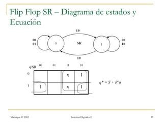 Flip Flop SR – Diagrama de estados y
Ecuación



                         00   01   11            10
                  qSR
             0                     x             1
                                                                q* = S + R’q
             1           1         x             1




Manrique © 2005                         Sistemas Digitales II                  29
 