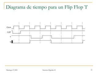Diagrama de tiempo para un Flip Flop T




Manrique © 2005   Sistemas Digitales II   33
 