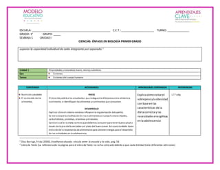 ESCUELA: ____________________________________________________ C.C.T.:______________________ TURNO:_______________
GRADO: 1° GRUPO: _____
SEMANA 5 UNIDADI
CIENCIAS- ÉNFASIS EN BIOLOGÍA PRIMER GRADO
superen la capacidad individual de cada integrante por separado.1
Unidad 1 Propiedades ynaturaleza macro, microy submicro.
Ejes Sistemas
Temas Sistemas del cuerpo humano
CONTENIDO ACTIVIDADES APRENDIZAJES ESPERADOS REFERENCIAS
Nutriciónsaludable
El contenido de los
alimentos.
INICIO
El docente pedirá a los estudiantes que indaguenla diferencia entre alimentoy
nutrimento, e identifiquen los alimentos ynutrimentos que consumen.
DESARROLLO
Explicar cómoel sistema nerviosoinfluye enla regularización delapetito.
Se mencionará la clasificaciónde los nutrimentos al cuerpohumano (lípidos,
carbohidratos, proteínas, vitaminas yminerales.
Conocer cuál es la dieta correcta que debemos consumir para tener buena salud a
través de la jara delbuenbeber yel plato del buencomer. Así comotambién hacer
menciónde la importancia de alimentarse para obtener energía para el desarrollo
de las actividades en la adolescencia.
Explicacómoevitarel
sobrepesoylaobesidad
con base enlas
características de la
dietacorrecta y las
necesidadesenergéticas
enla adolescencia
L.T.2 pág.
1 Díaz Barriga,Frida (2006), Enseñanza situada: vínculo entre la escuela y la vida, pág. 56
2 Libro de Texto (La referencia de la página para el Libro deTexto no se ha colocado debido a que cada Entidad tiene diferentes ediciones)
 