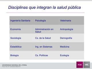 Disciplinas que integran la salud pública
Ingeniería Sanitaria Psicología Veterinaria
Economía Administración en
Salud
Antropología
Sociología Cs. de la Salud Demografía
Estadśitica Ing. en Sistemas Medicina
Biología Cs. Políticas Ecología
 