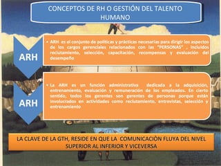 CONCEPTOS DE RH O GESTIÓN DEL TALENTO  HUMANO  LA CLAVE DE LA GTH, RESIDE EN QUE LA  COMUNICACIÒN FLUYA DEL NIVEL SUPERIOR AL INFERIOR Y VICEVERSA 