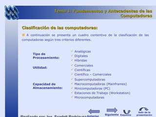 Tema 1: Fundamentos y Antecedentes de lasTema 1: Fundamentos y Antecedentes de las
ComputadorasComputadoras
Clasificación de las computadoras:Clasificación de las computadoras:
A continuación se presenta un cuadro contentivo de la clasificación de las
computadoras según tres criterios diferentes.
Tipo de
Procesamiento:
 Analógicas
 Digitales
 Híbridas
Utilidad:
 Comerciales
 Científicas
 Científico – Comerciales
Capacidad de
Almacenamiento:
 Supercomputadoras
 Macrocomputadoras (Mainframes)
 Minicomputadoras (PC)
 Estaciones de Trabajo (Workstation)
 Microcomputadoras
Esquema
Salir de la
presentaciónSiguiente
 