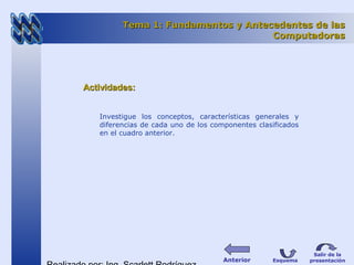 Tema 1: Fundamentos y Antecedentes de lasTema 1: Fundamentos y Antecedentes de las
ComputadorasComputadoras
Esquema
Salir de la
presentaciónAnterior
Actividades:Actividades:
Investigue los conceptos, características generales y
diferencias de cada uno de los componentes clasificados
en el cuadro anterior.
 