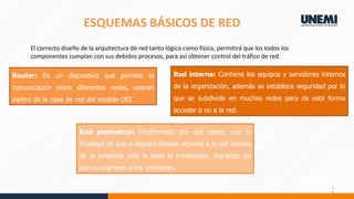 Unidad 1 Tema 2 sistemas y operaciones para unemi | PDF