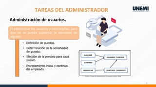 Unidad 1 Tema 2 sistemas y operaciones para unemi | PDF