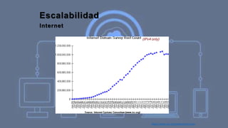 Escalabilidad
Internet
https://www.isc.org/network/survey/
(IPv4 only)
 