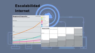 Escalabilidad
Internet
 