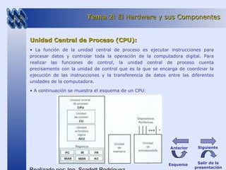 Unidad Central de Proceso (CPU):Unidad Central de Proceso (CPU):
• La función de la unidad central de proceso es ejecutar instrucciones para
procesar datos y controlar toda la operación de la computadora digital. Para
realizar las funciones de control, la unidad central de proceso cuenta
precisamente con la unidad de control que es la que se encarga de coordinar la
ejecución de las instrucciones y la transferencia de datos entre las diferentes
unidades de la computadora.
• A continuación se muestra el esquema de un CPU:
Tema 2:Tema 2: El Hardware y sus ComponentesEl Hardware y sus Componentes
Esquema Salir de la
presentación
SiguienteAnterior
 